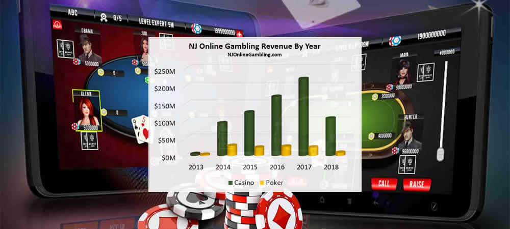 New Jersey Online Poker Revenue