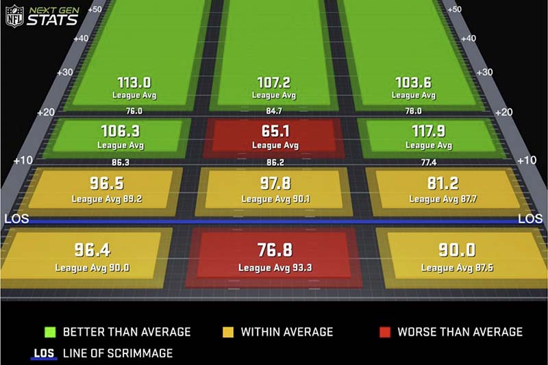 Josh Allen NextGen Stats