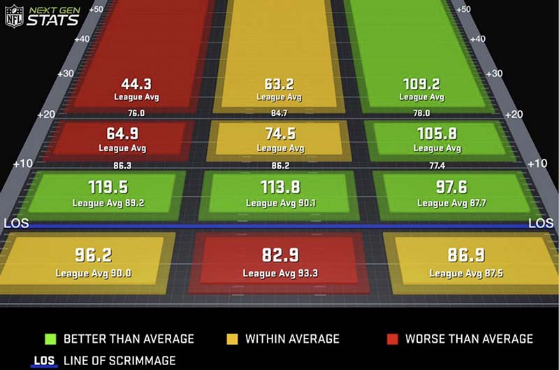 Jared Goff NextGen Stats